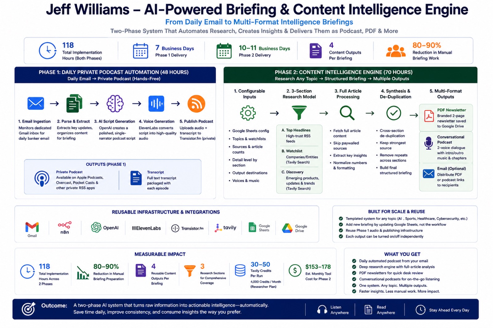 Jeff Williams AI system architecture diagram